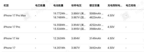 马拉松a区标准